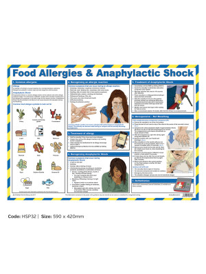 Food Allergies & Anaphylactic Shock Poster - HSP31
