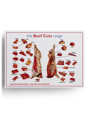 Beef Prime Cuts Laminated Poster - XMA037