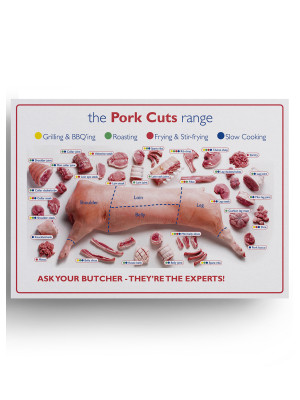 Pork Prime Cuts Laminated Poster - XMA038
