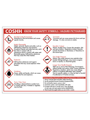 COSHH Know Your Symbols Notice - Material Options
