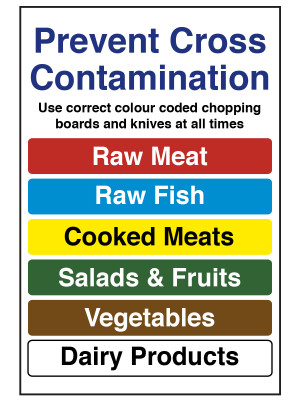 Colour Coded Chopping Board Notice - CS045