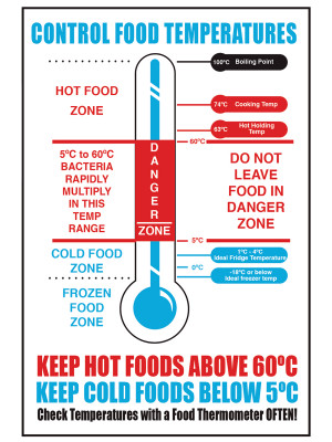 Control Food Temperatures Notice - CS133