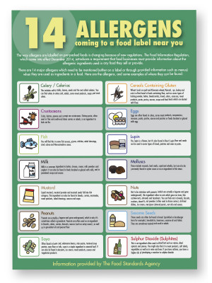 The 14 Allergens Guide for Staff Notice