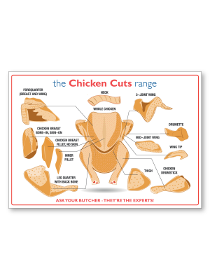 Chicken Prime Cuts Laminated Poster - XMA040