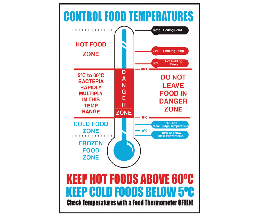Safe Food Temperatures Chart Uk