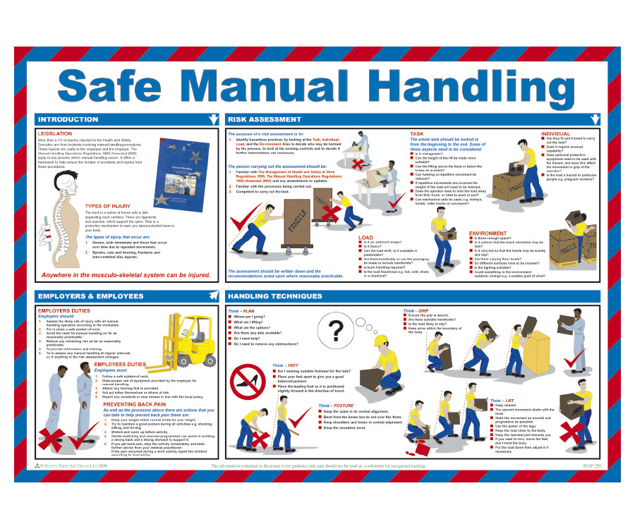 Safe Manual Handling Poster HSP16