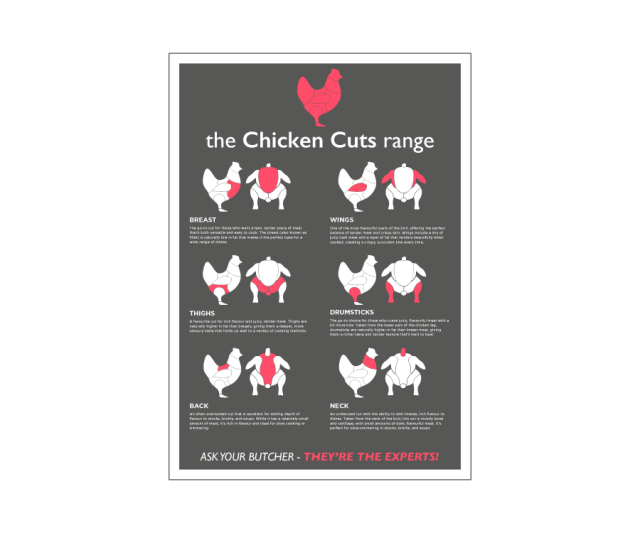 Chicken Prime Cuts Laminated Poster
