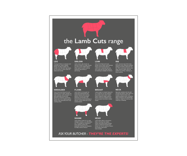 Lamb Prime Cuts Laminated Poster