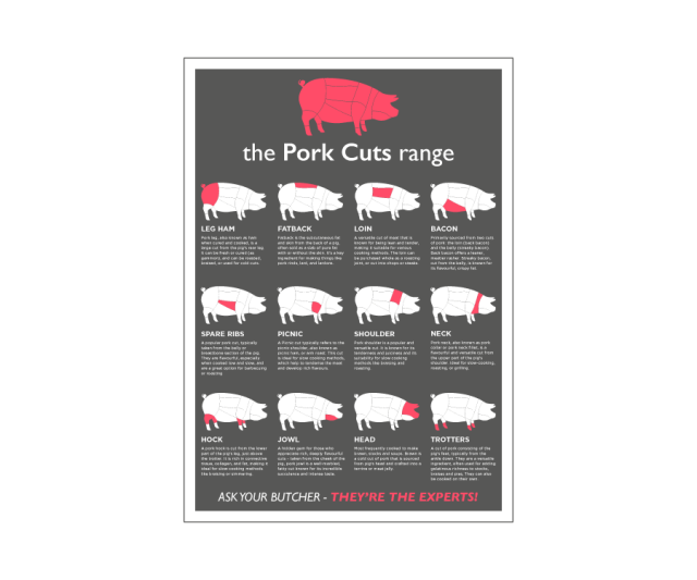 Pork Prime Cuts Laminated Poster