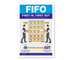 cs195 1960197 fifo staff guidance poster