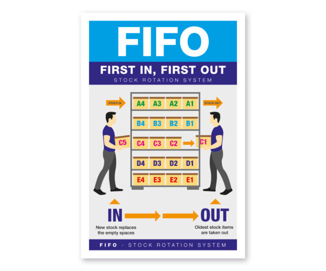 cs195 1960197 fifo staff guidance poster
