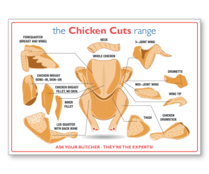 xma040 chicken cuts a2 poster