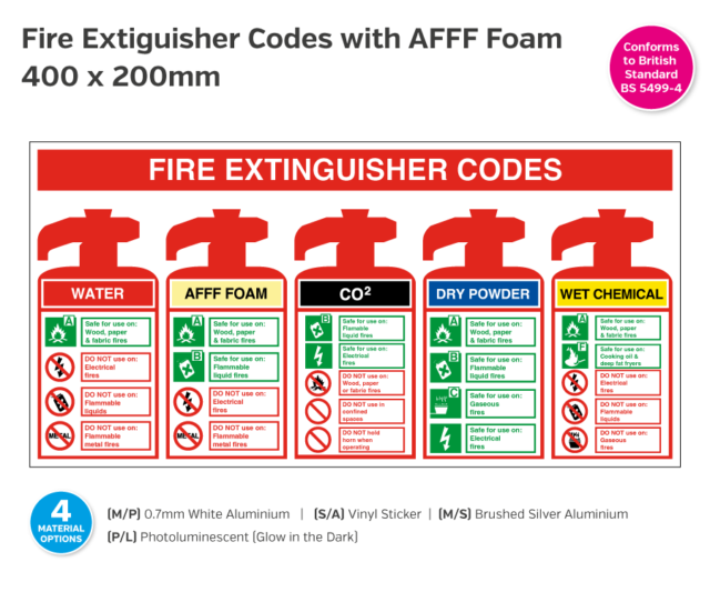 fs255-256-257-258 fire extinguisher codes afff foam